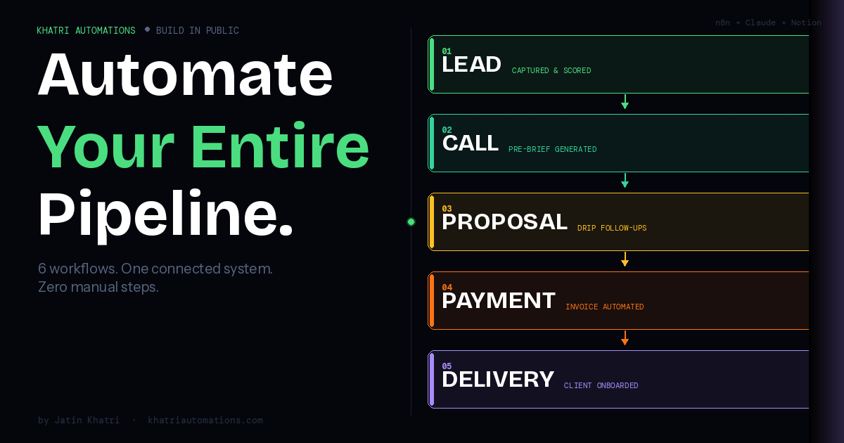 How I Automated My Entire Sales Pipeline