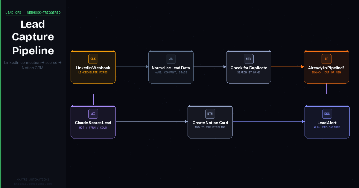 Building Lead Capture & Scoring Agent for My Agency